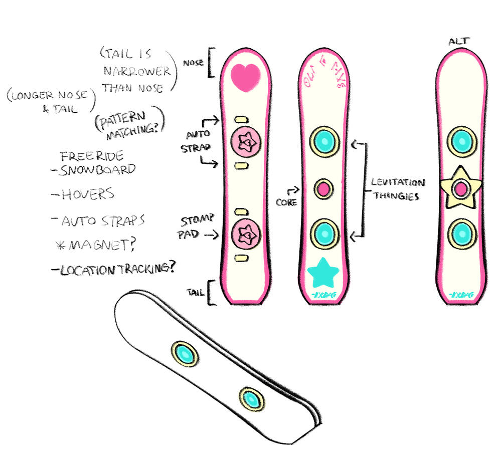 Hoverboard Concept