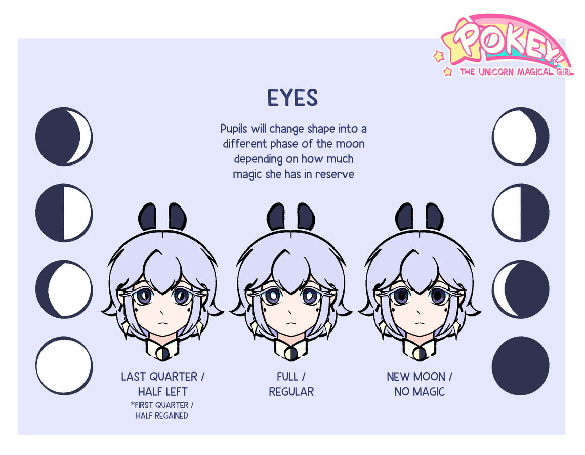 Lunare's Eyes Guide