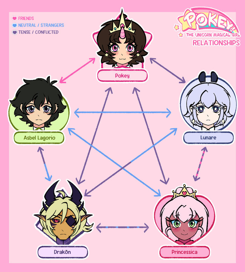 Relationship Chart Alt 2