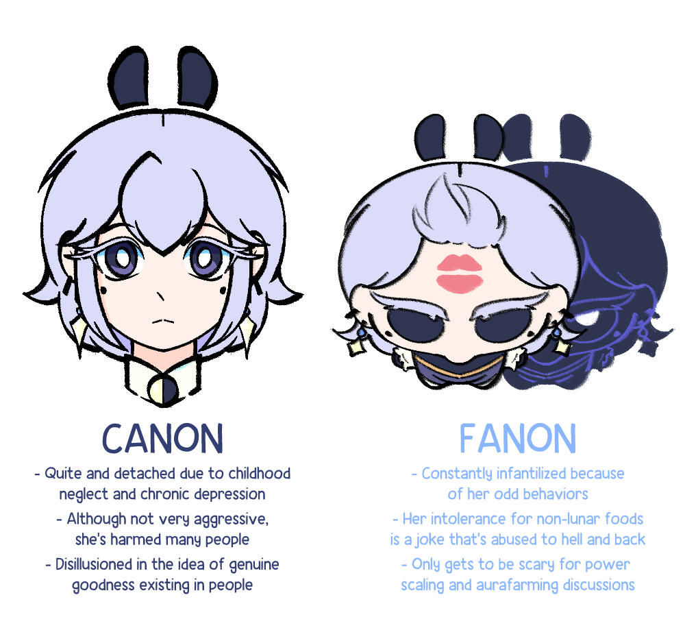 Canon vs Fanon Lunare