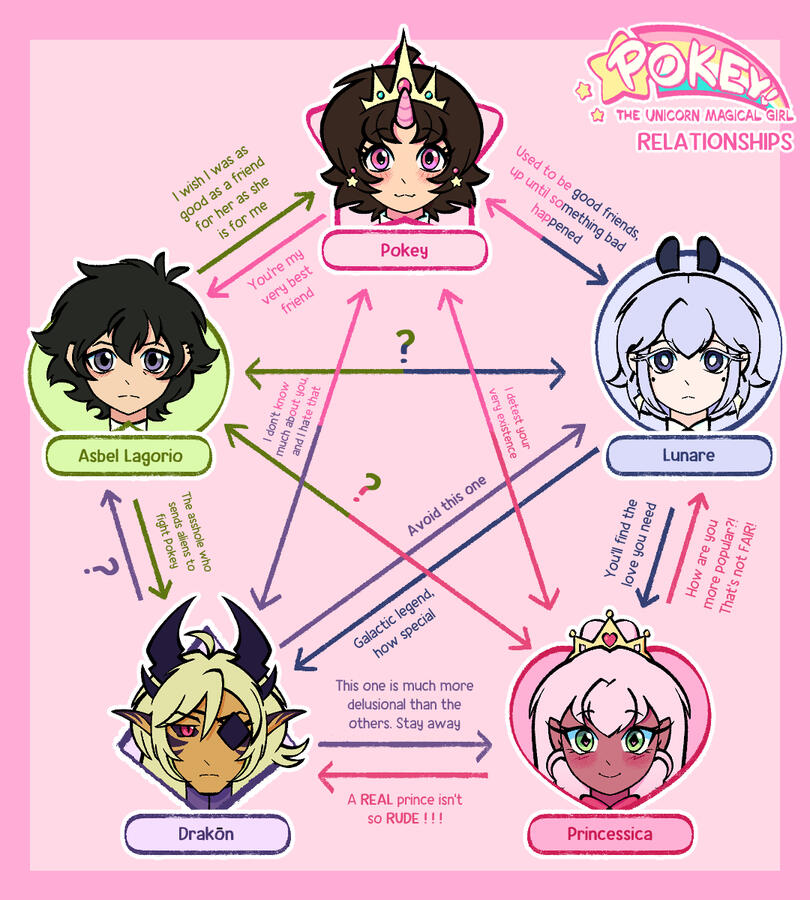 Relationship Chart Alt 1