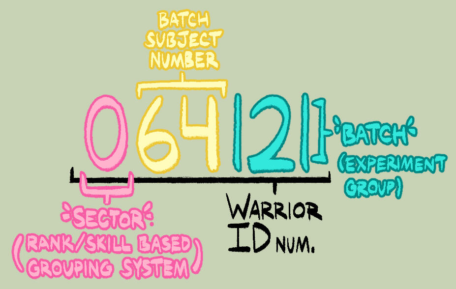 Warrior ID Num. Explanation